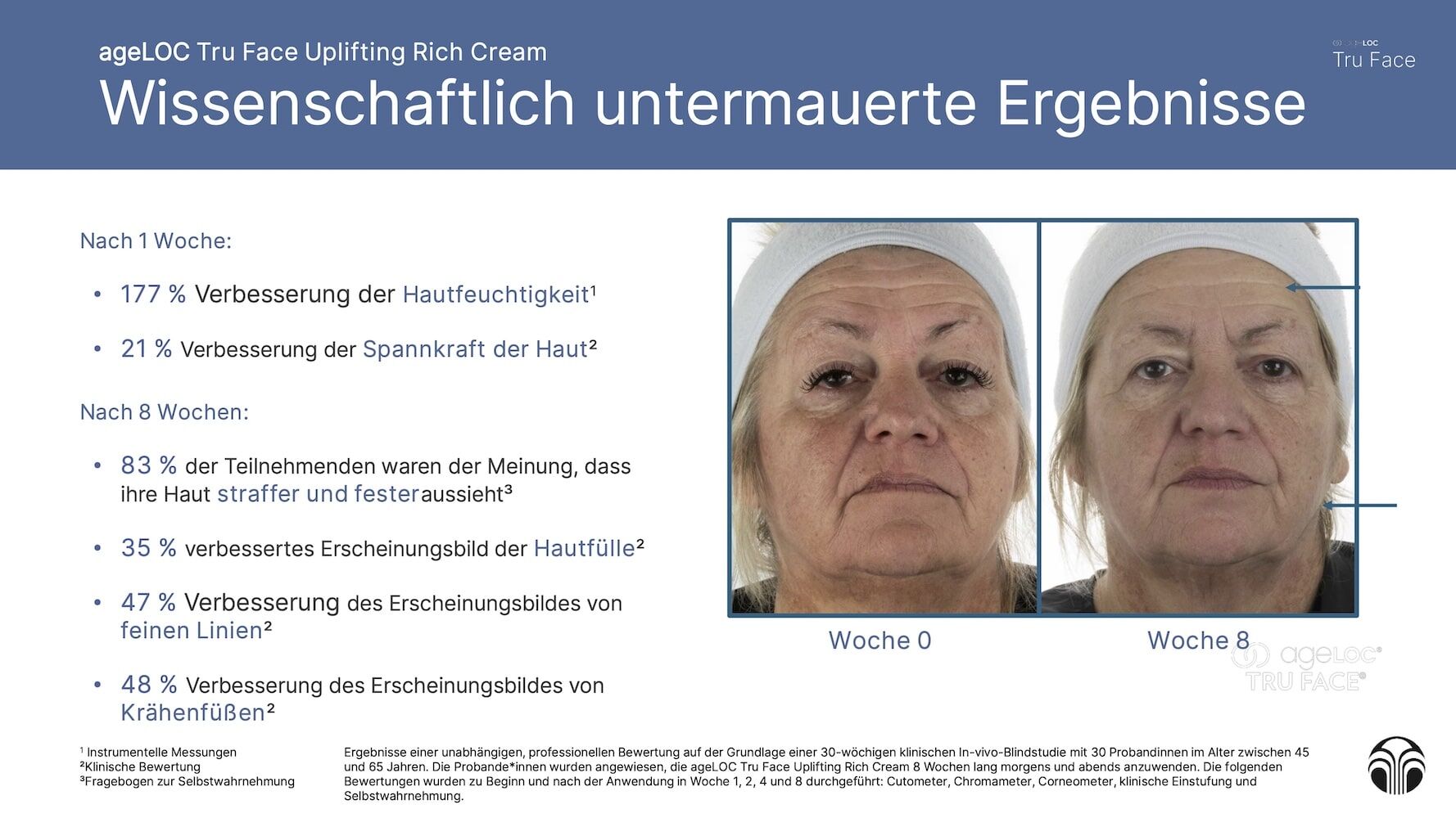 ageLOC Tru Face Uplifting Rich Cream Erfahrungen