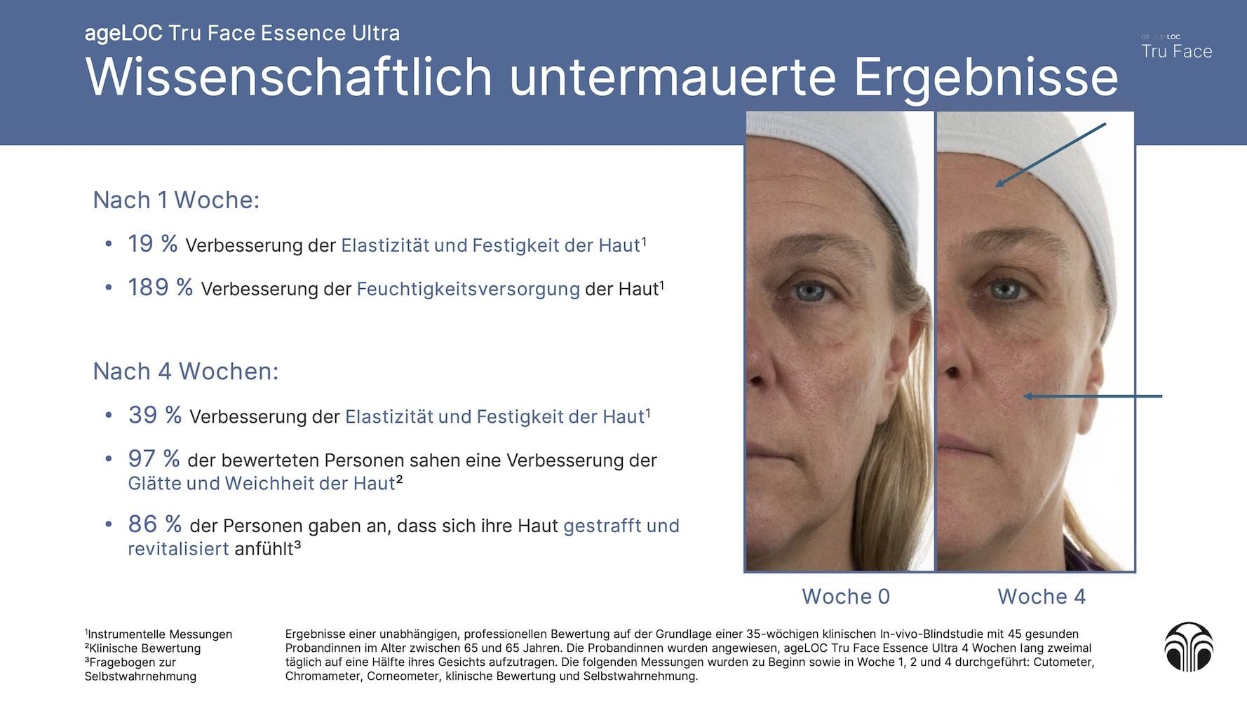 ageLOC Tru Face Essence Ultra Erfahrungen