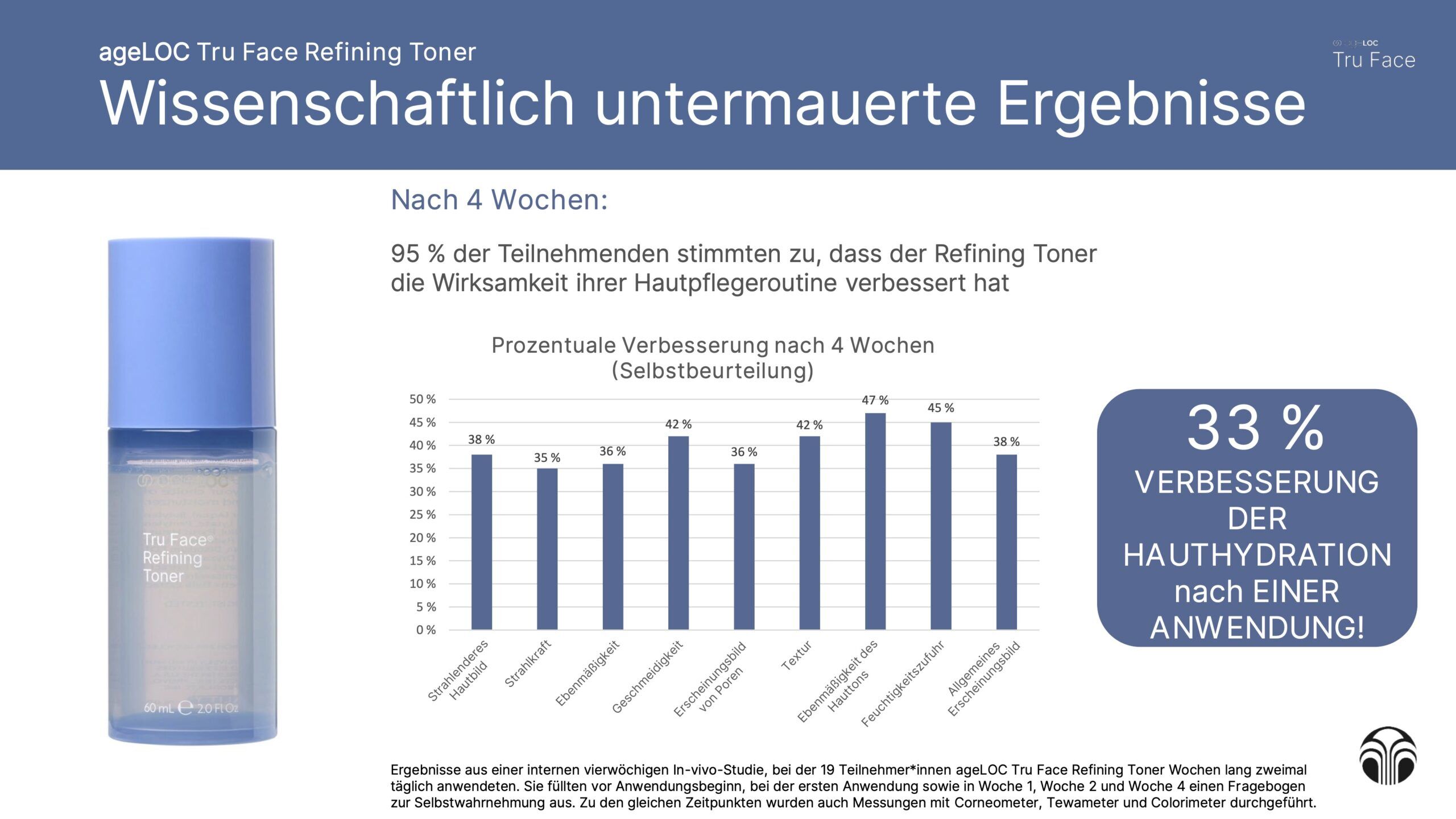 Nu Skin ageLOC Tru Face-Refining Toner