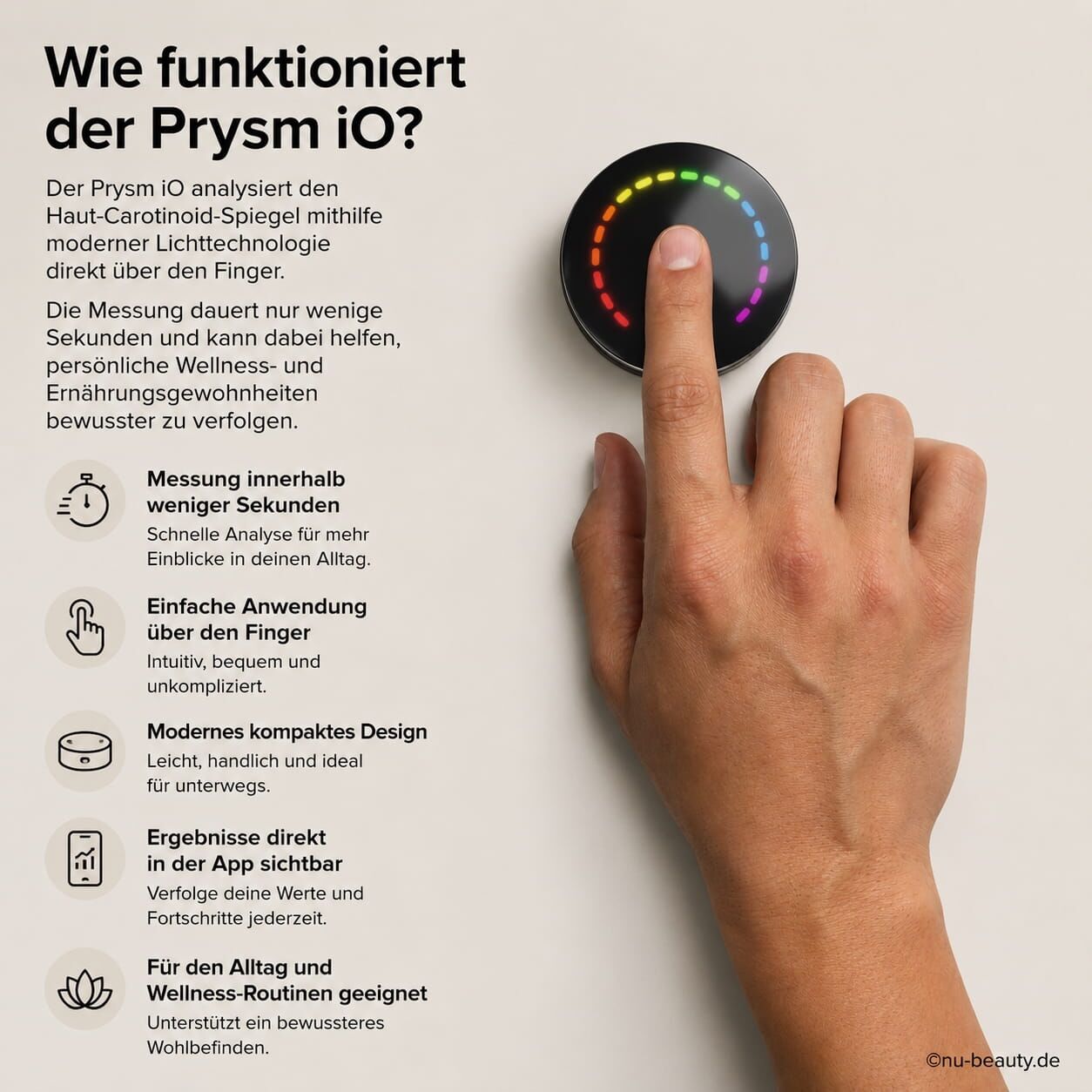 Wie funktioniert der Prysm IO Carotinoid Scanner